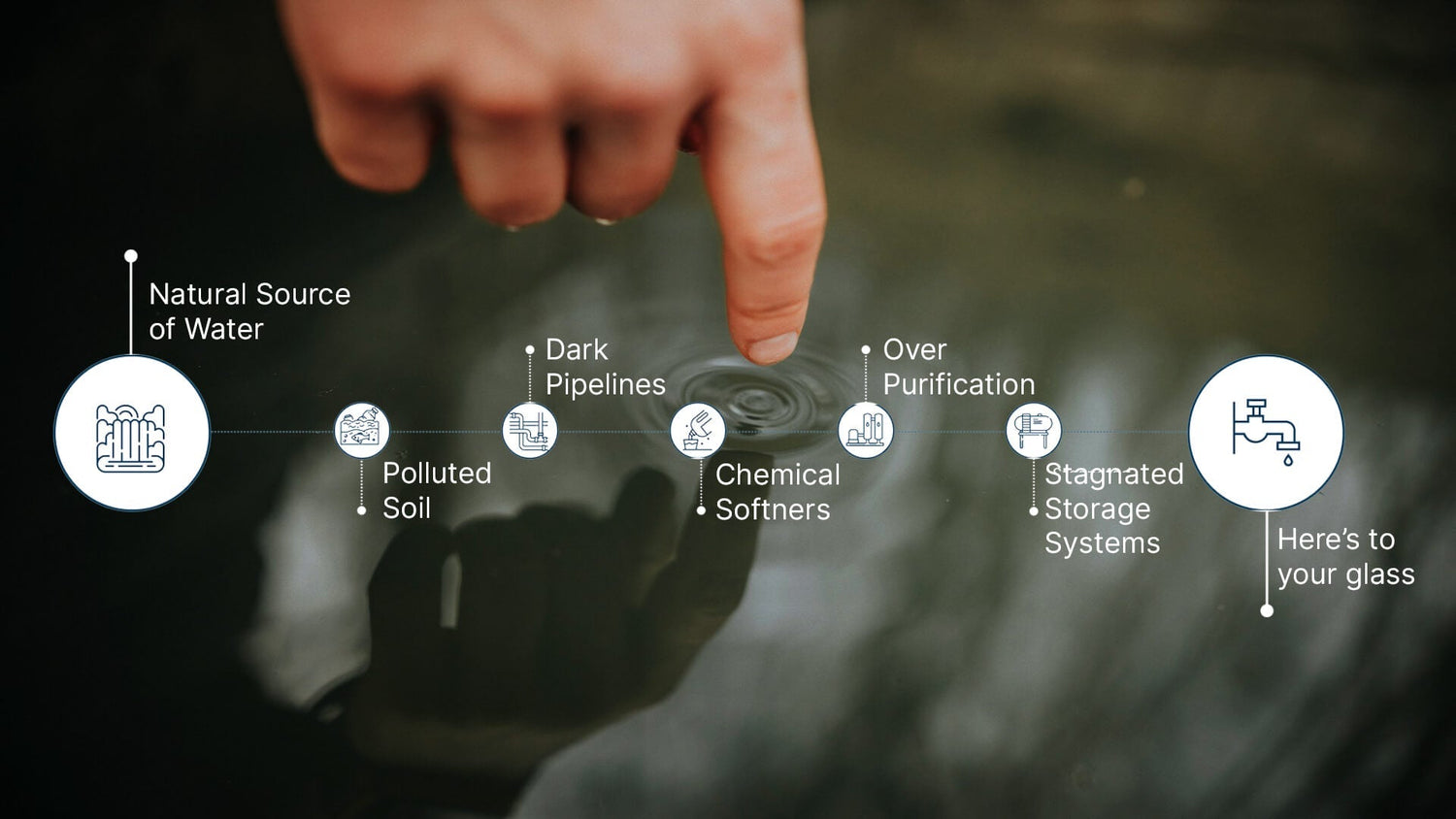 Why Your Water Isn't As Clean As You Think: The Full Journey Explained