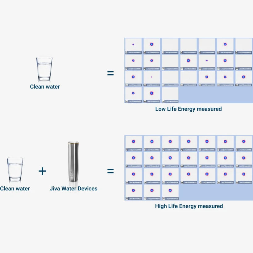 jiva-water-devices