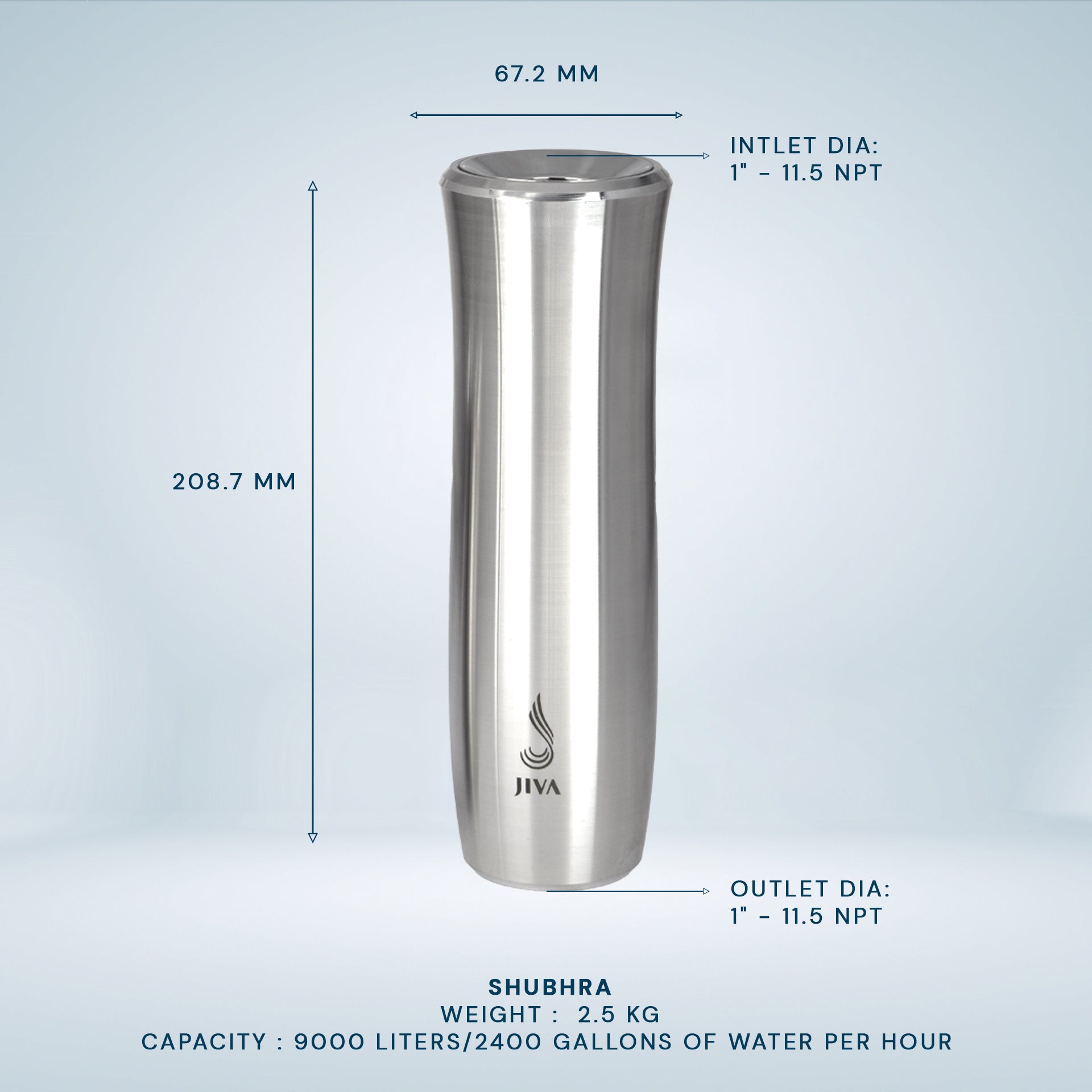 Yami + Yami G + Shubhra