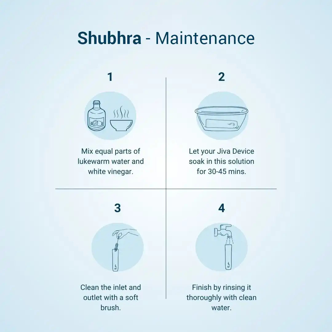 Jiva Shubhra