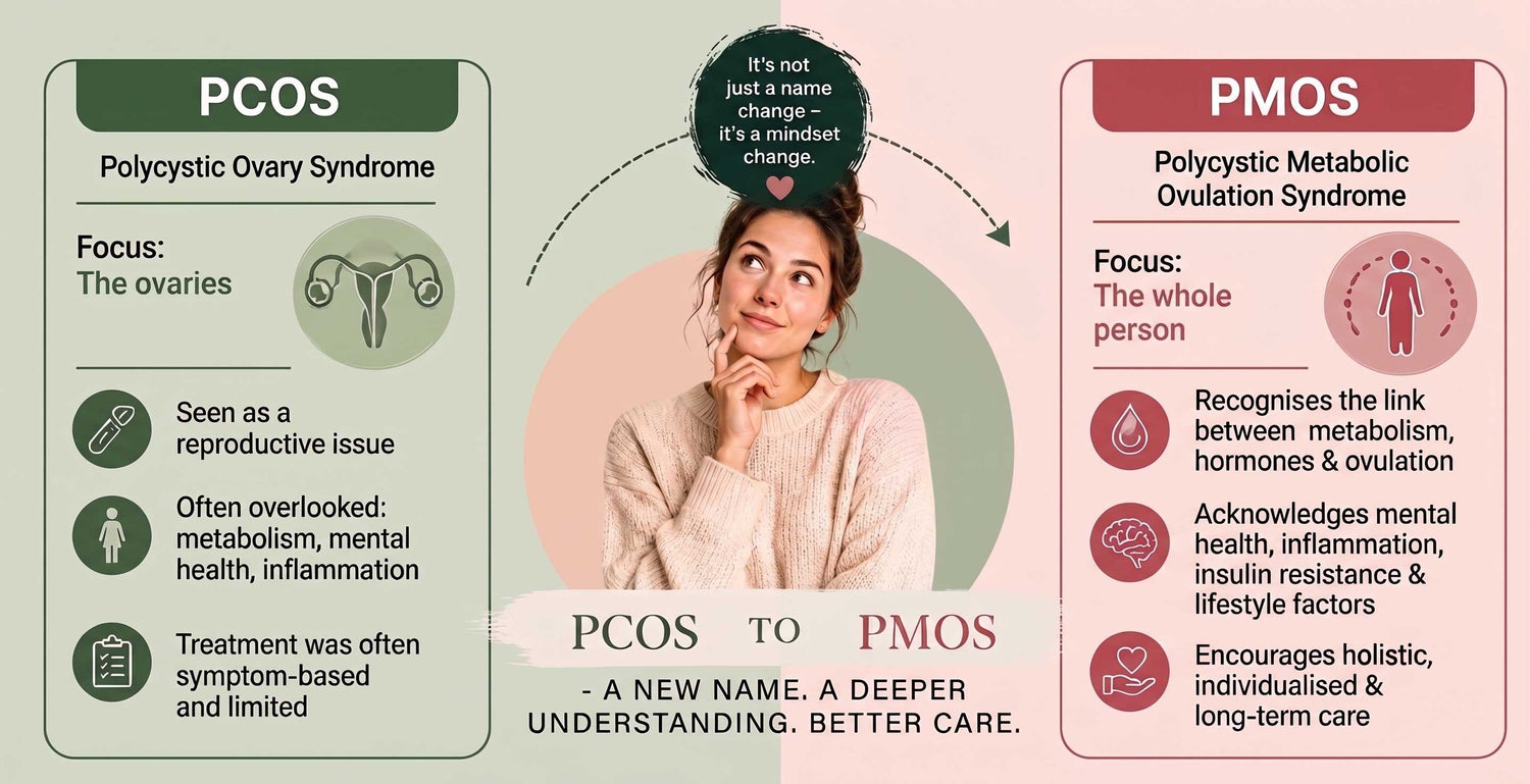 From PCOS to PMOS: Why Water Has More to Do With It Than You Think