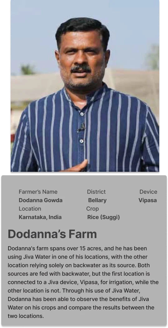 Dodanna_Gowda_Farm_Jiva_Water