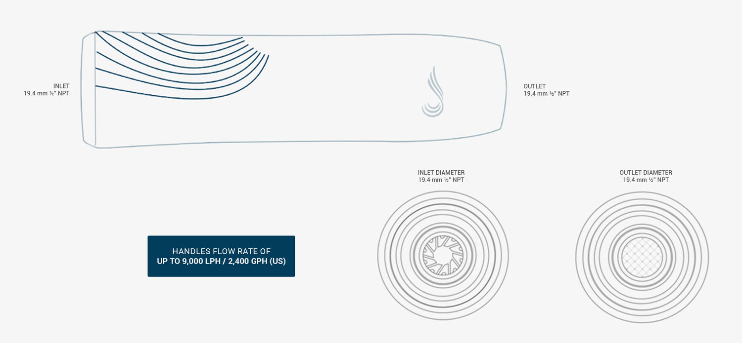 Jiva-Water-Device