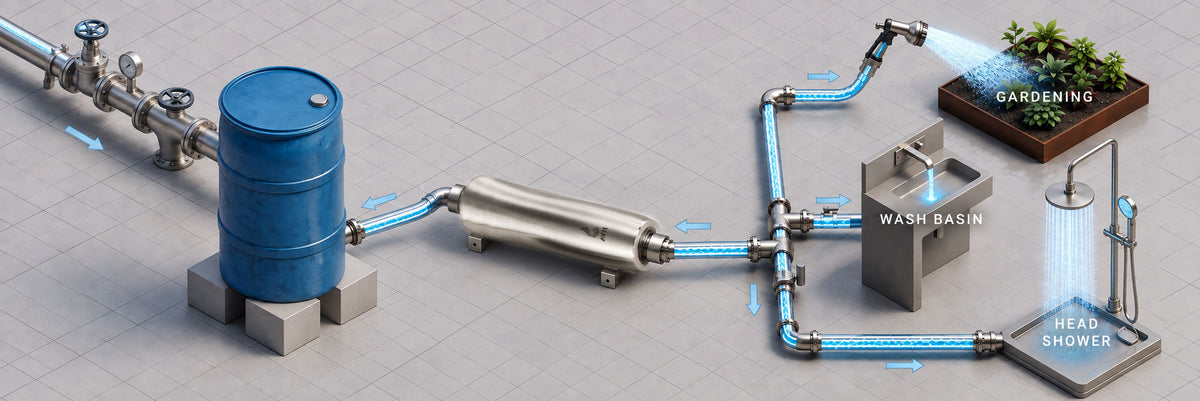 Jiva Water Device