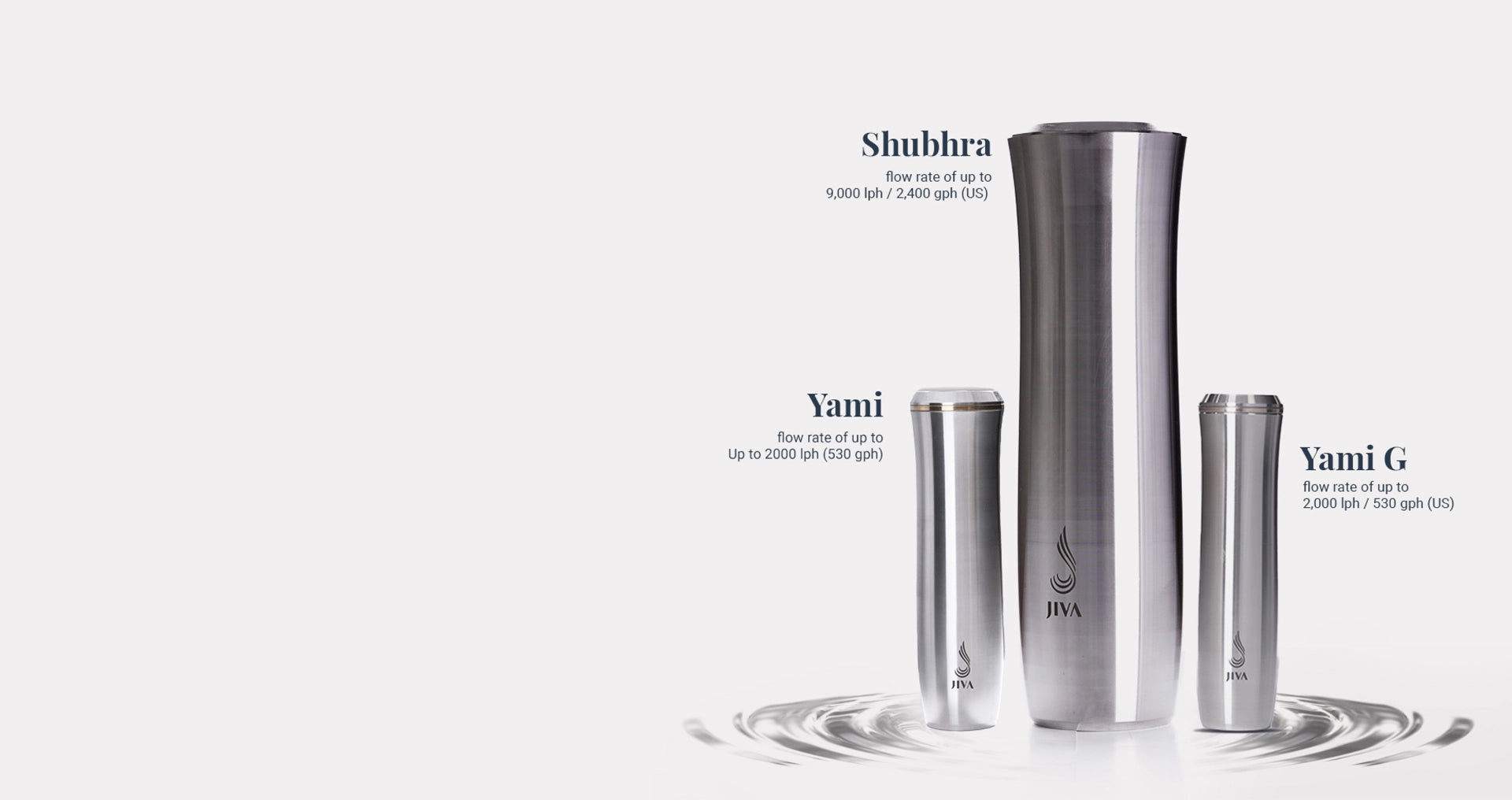 Jiva Water Devices